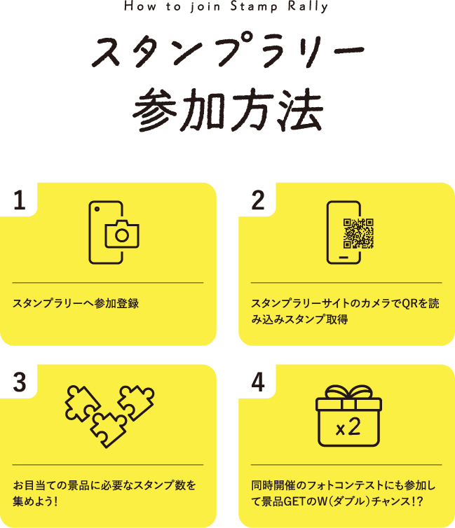 スタンプラリー参加方法